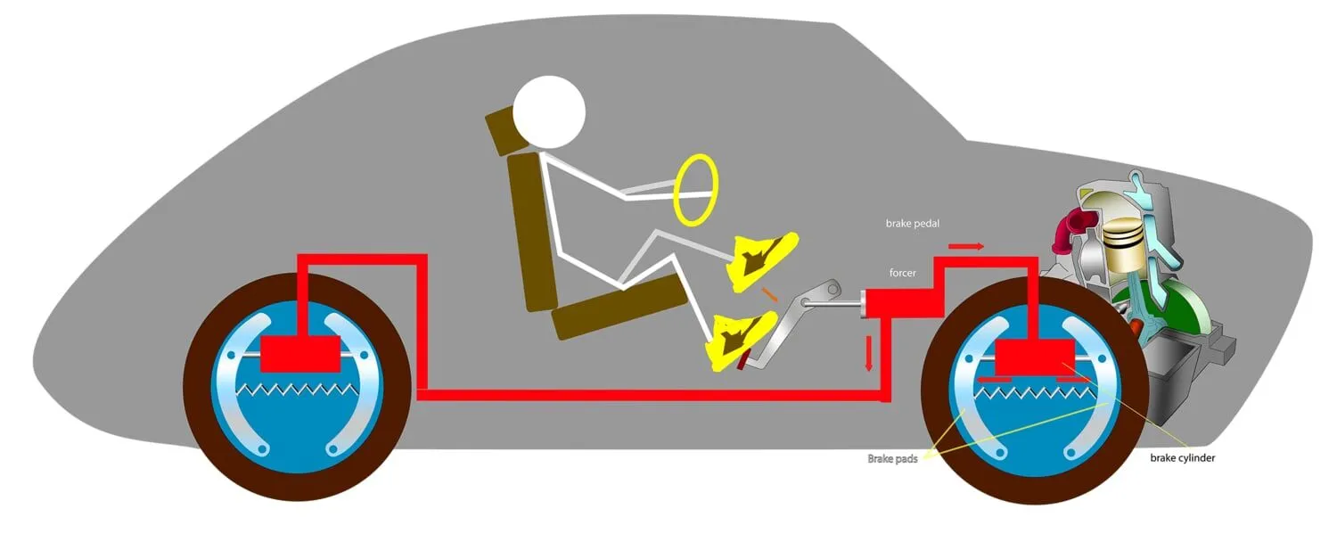 Engine Braking Explained — Is It Bad for Your Car?